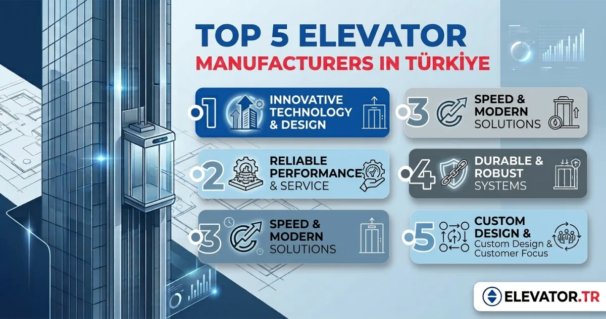 Top 5 Elevator Manufacturers in Türkiye (2026 Buyer's Guide)